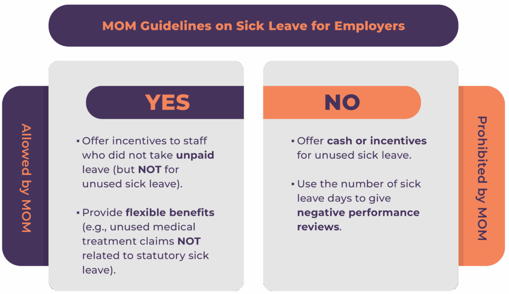 Sgli Example Leave Sick leave eligibility and entitlement in Singapore: What every service ...